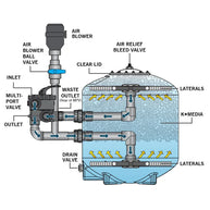Evolution Aqua K+ Advanced Filter