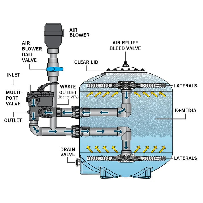 Evolution Aqua K+ Advanced Filter