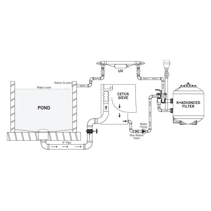 Evolution Aqua K+ Advanced Filter