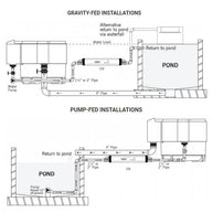 Evolution Aqua Nexus 220+ Pond Filter