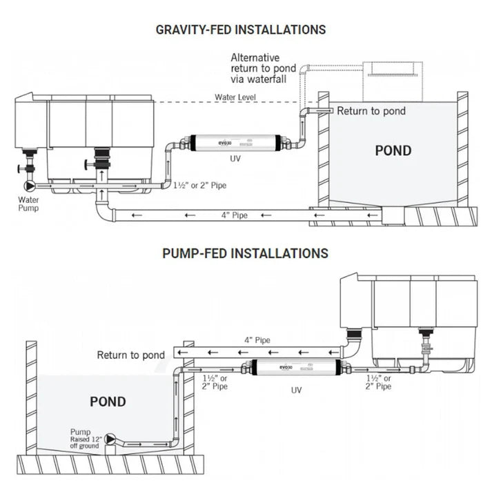 Evolution Aqua Nexus 220+ Pond Filter