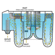 Evolution Aqua Nexus 320+ Pond Filter