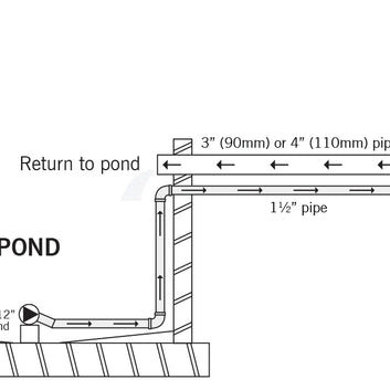 Evolution Aqua EazyPod - Grey