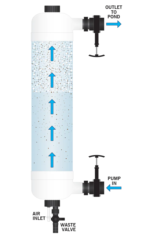 Evolution Aqua Tempest Filter
